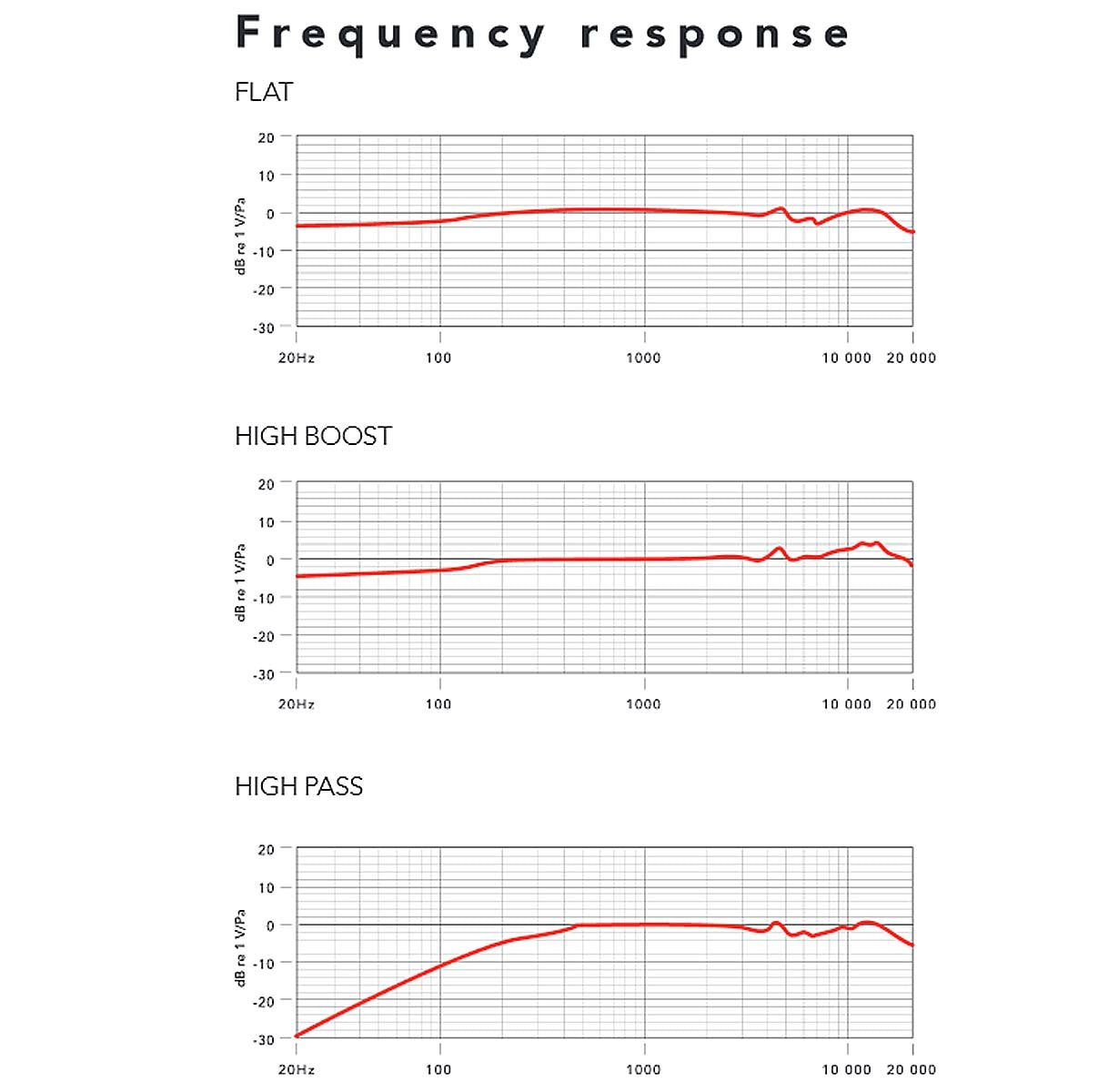 Rode NTG-4 Richtmikrofon + keepdrum Schaumstoff Popschutz KDWSVM
