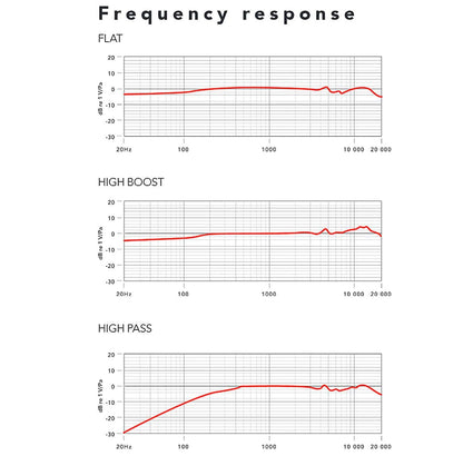 Rode NTG-4 Richtmikrofon + keepdrum Schaumstoff Popschutz KDWSVM